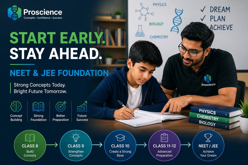 NEET & JEE Preparation Starts Earlier Than You Think
