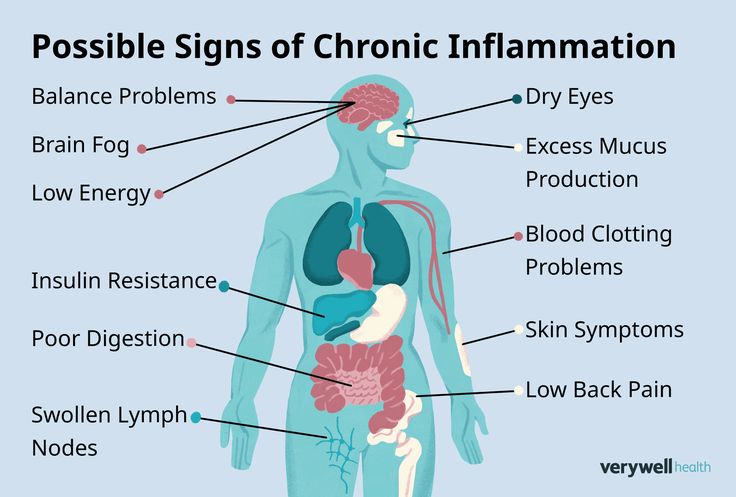 Chronic Disease Management