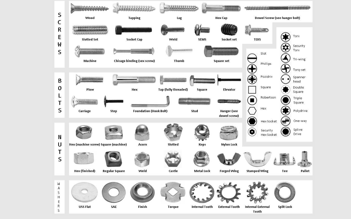 Tools & Fasteners Distribution